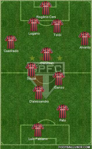 São Paulo FC Formation 2014
