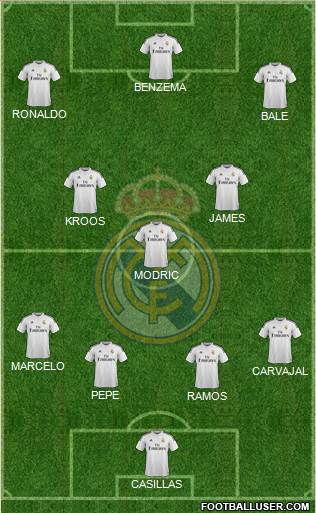 Real Madrid C.F. Formation 2014