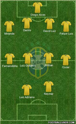 Brazil Formation 2014