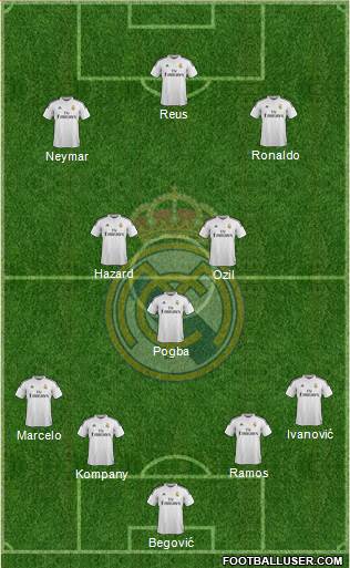 Real Madrid C.F. Formation 2014