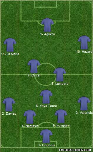 England Formation 2014