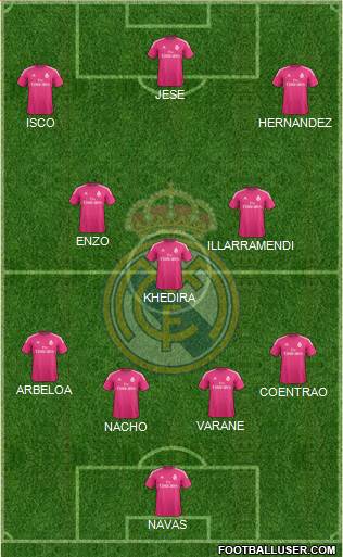 Real Madrid C.F. Formation 2014