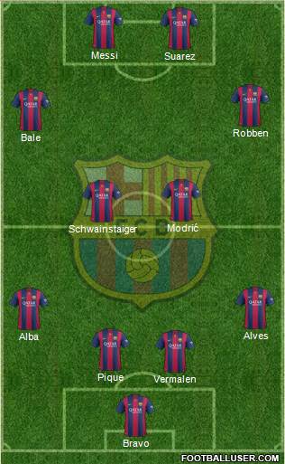 F.C. Barcelona Formation 2014