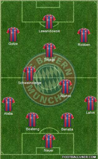 FC Bayern München Formation 2014