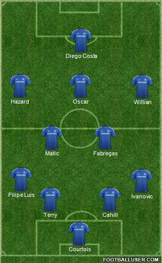 Chelsea Formation 2014