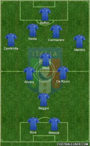Italy Formation 2014