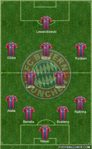 FC Bayern München Formation 2014