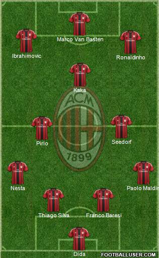 A.C. Milan Formation 2014