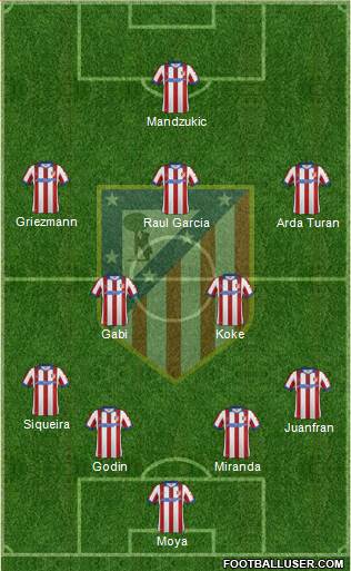 C. Atlético Madrid S.A.D. Formation 2014