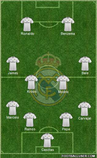 Real Madrid C.F. Formation 2014
