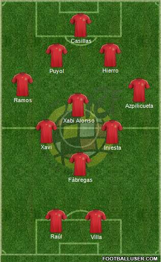 Spain Formation 2014