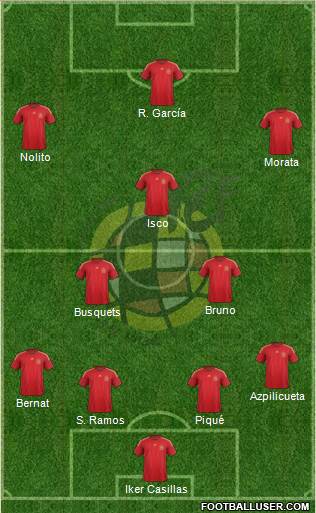 Spain Formation 2014