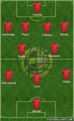 Spain Formation 2014