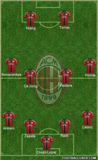 A.C. Milan Formation 2014