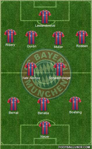 FC Bayern München Formation 2014