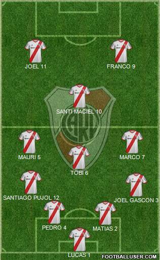 River Plate Formation 2014