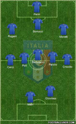 Italy Formation 2014