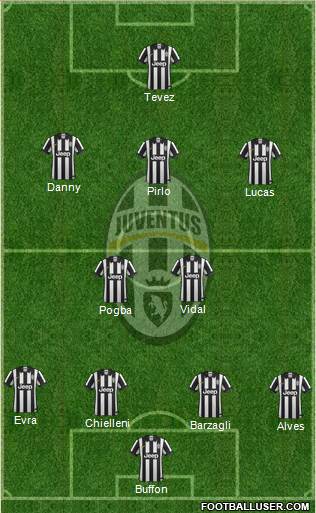 Juventus Formation 2014