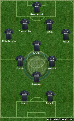 F.C. Internazionale Formation 2014