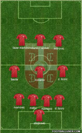 Serbia Formation 2014