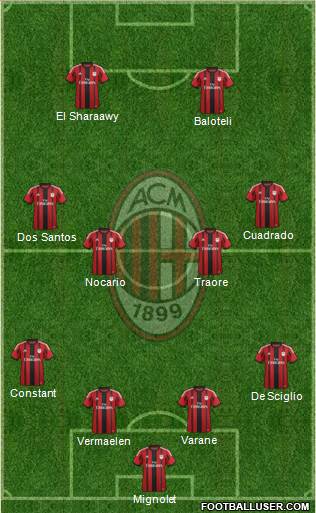 A.C. Milan Formation 2014