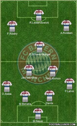 FC Bayern München Formation 2014