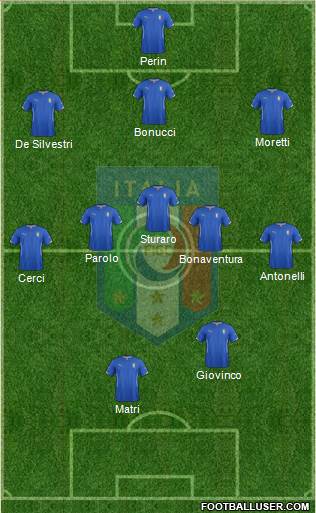 Italy Formation 2014