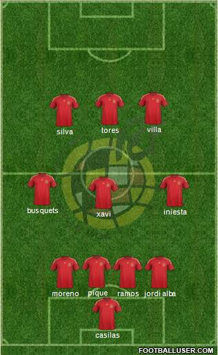 Spain Formation 2014