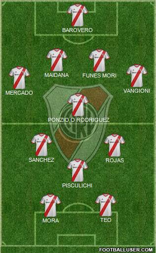River Plate Formation 2014