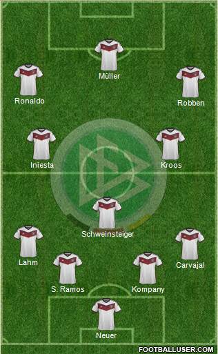 Germany Formation 2014