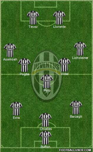 Juventus Formation 2014