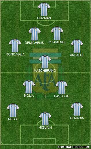 Argentina Formation 2014