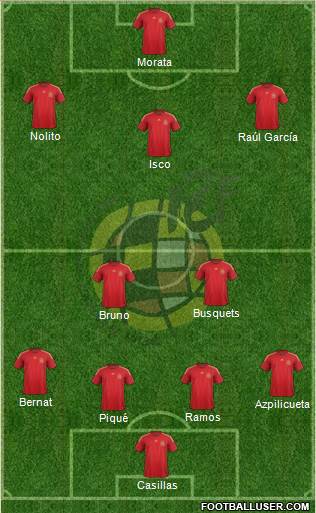 Spain Formation 2014