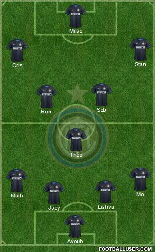 F.C. Internazionale Formation 2014