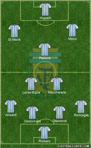Argentina Formation 2014