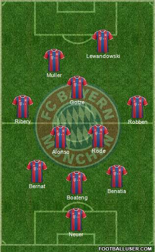 FC Bayern München Formation 2014
