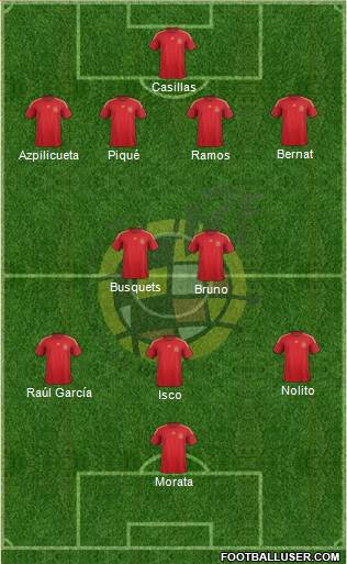 Spain Formation 2014