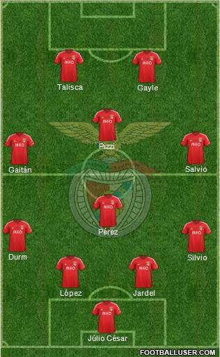 Sport Lisboa e Benfica - SAD Formation 2014