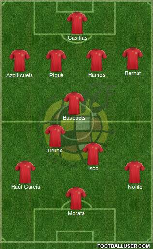 Spain Formation 2014