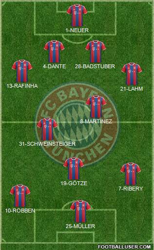 FC Bayern München Formation 2014