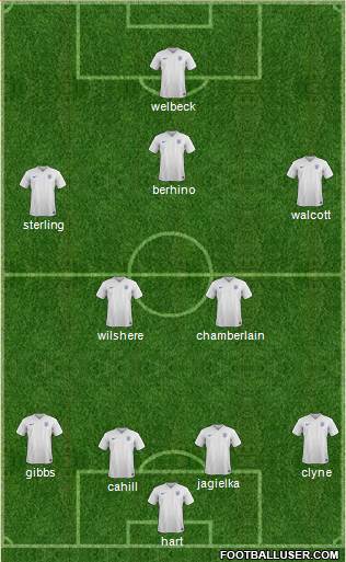 England Formation 2014