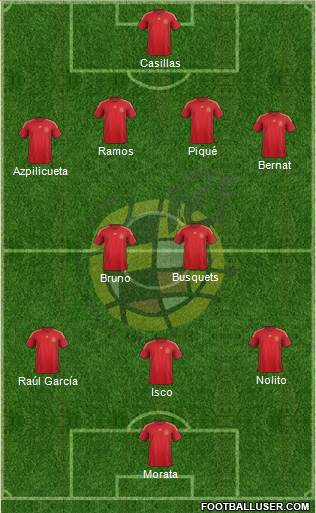 Spain Formation 2014