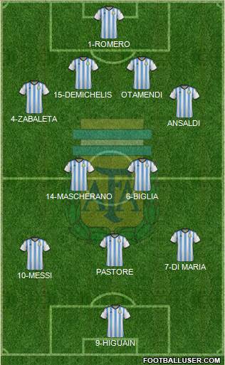 Argentina Formation 2014