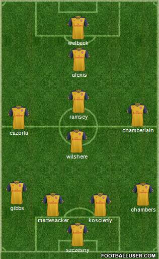 Arsenal Formation 2014