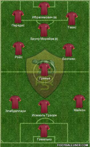 AS Roma Formation 2014