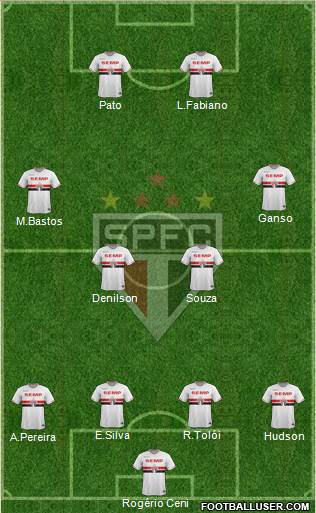 São Paulo FC Formation 2014