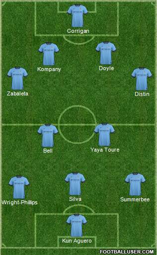 Manchester City Formation 2014