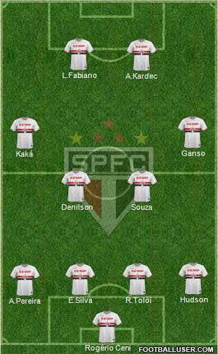 São Paulo FC Formation 2014