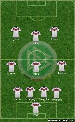 Germany Formation 2014