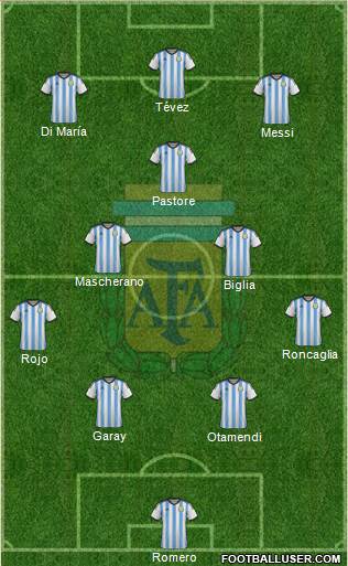 Argentina Formation 2014